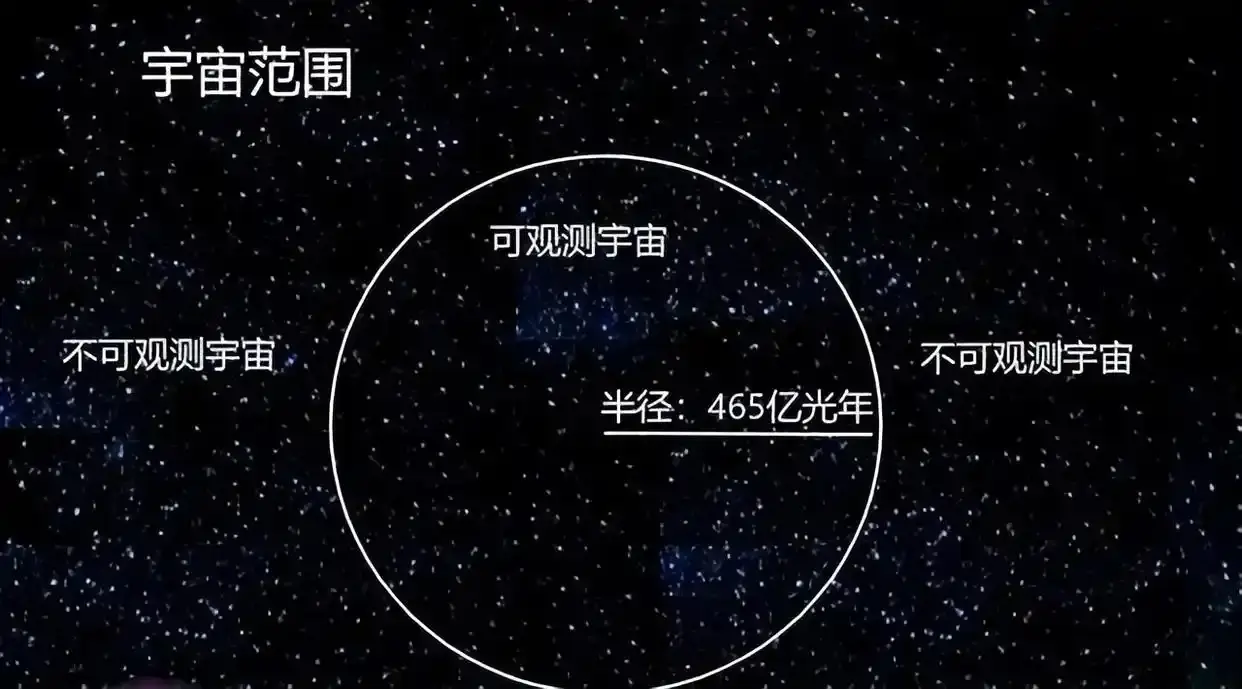 为什么宇宙只有138亿年，我们却能看到460亿光年远的东西？