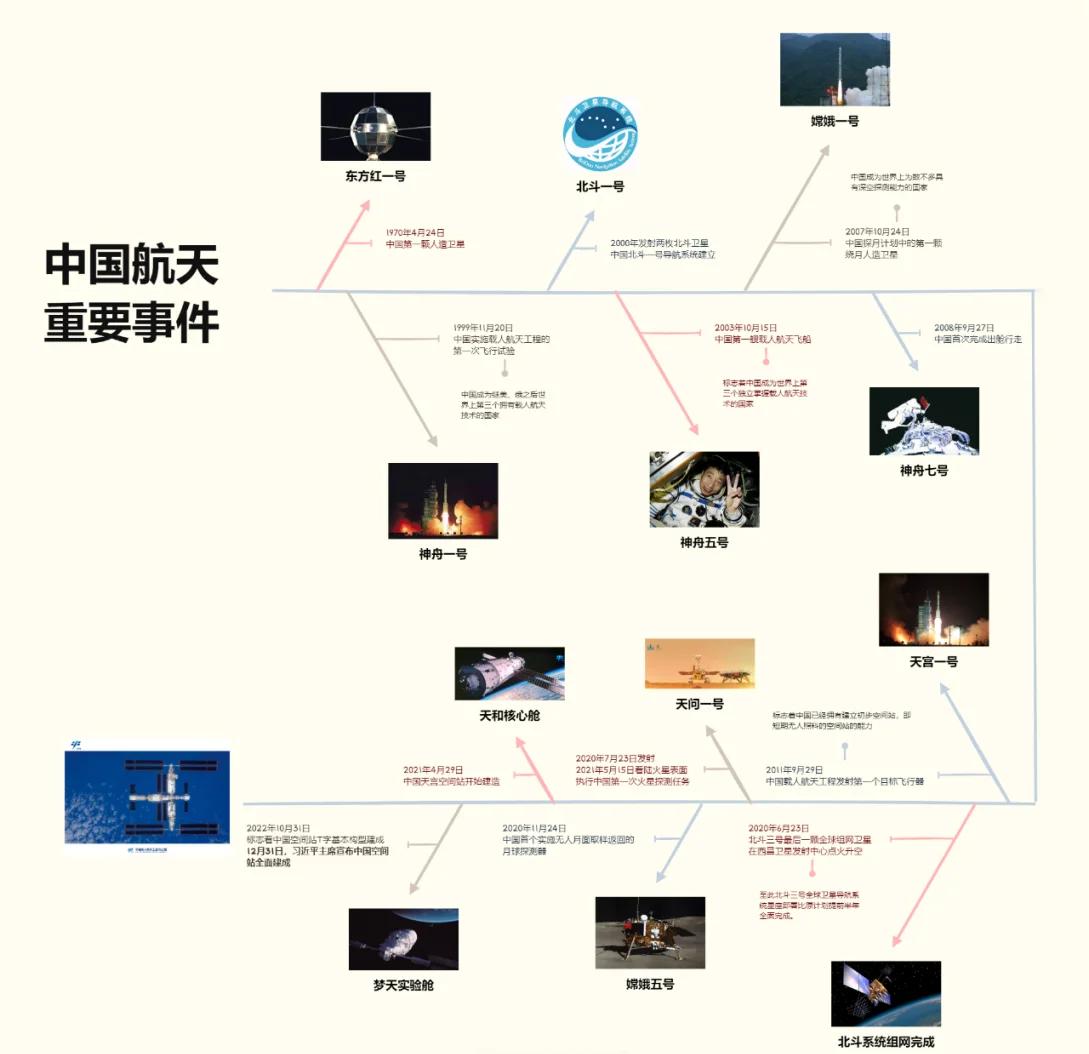 2020年中国航天大事件 最值得铭记的航天成就