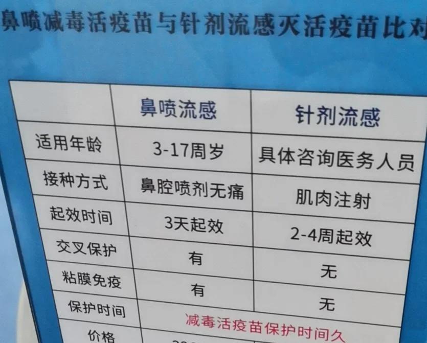 流感疫苗有用吗 接种疫苗的好处和注意事项