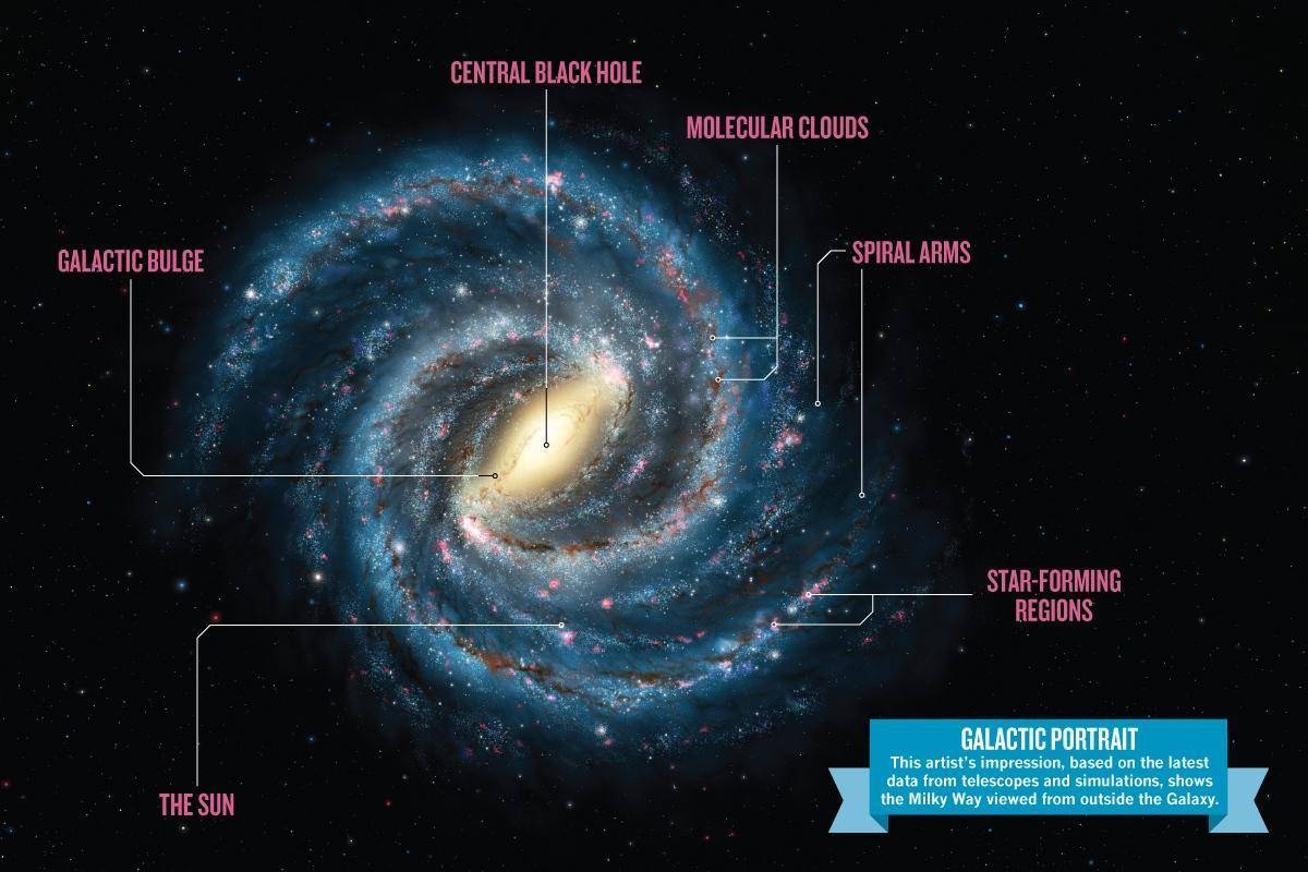 为什么每个星系中心都有超级黑洞？它们到底是怎么来的？