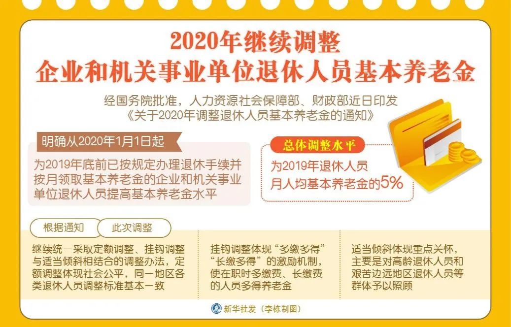 养老金连续16年上涨 今年哪些人能多领钱