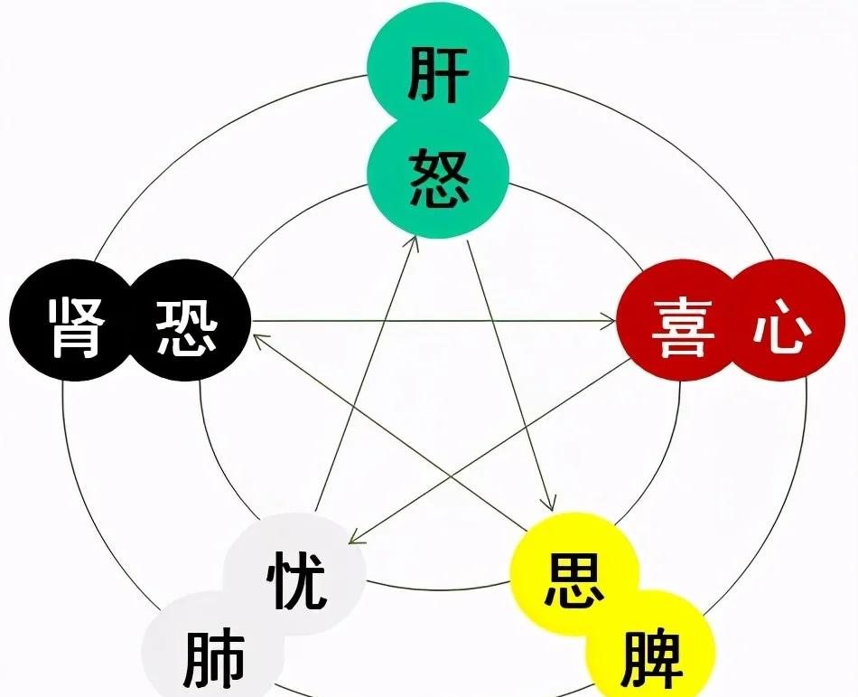 国宝、传统文化和“求生欲”？...