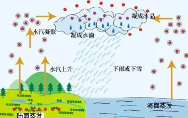 云是水为啥能漂浮在空中？而颜色为啥有时是白色，有时...