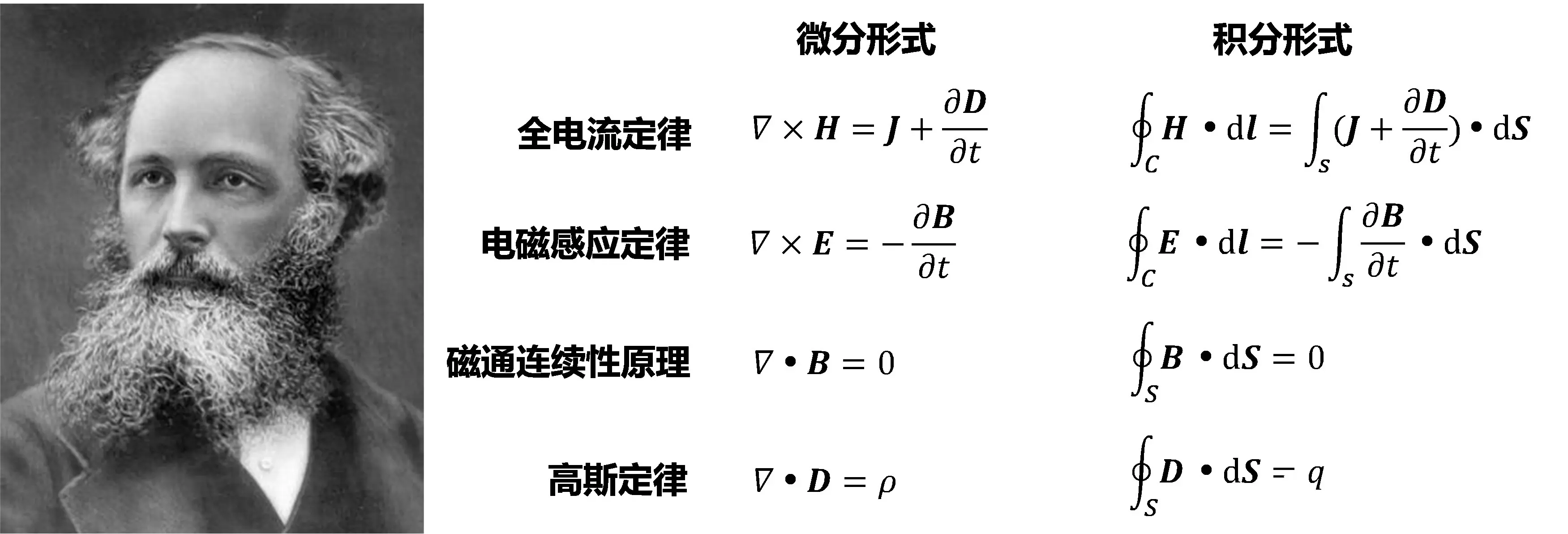 麦克斯维电磁场理论到底有哪些关键内容？你了解吗？
