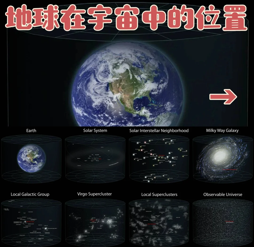 宇宙究竟有多大 地球在宇宙中处于什么位置