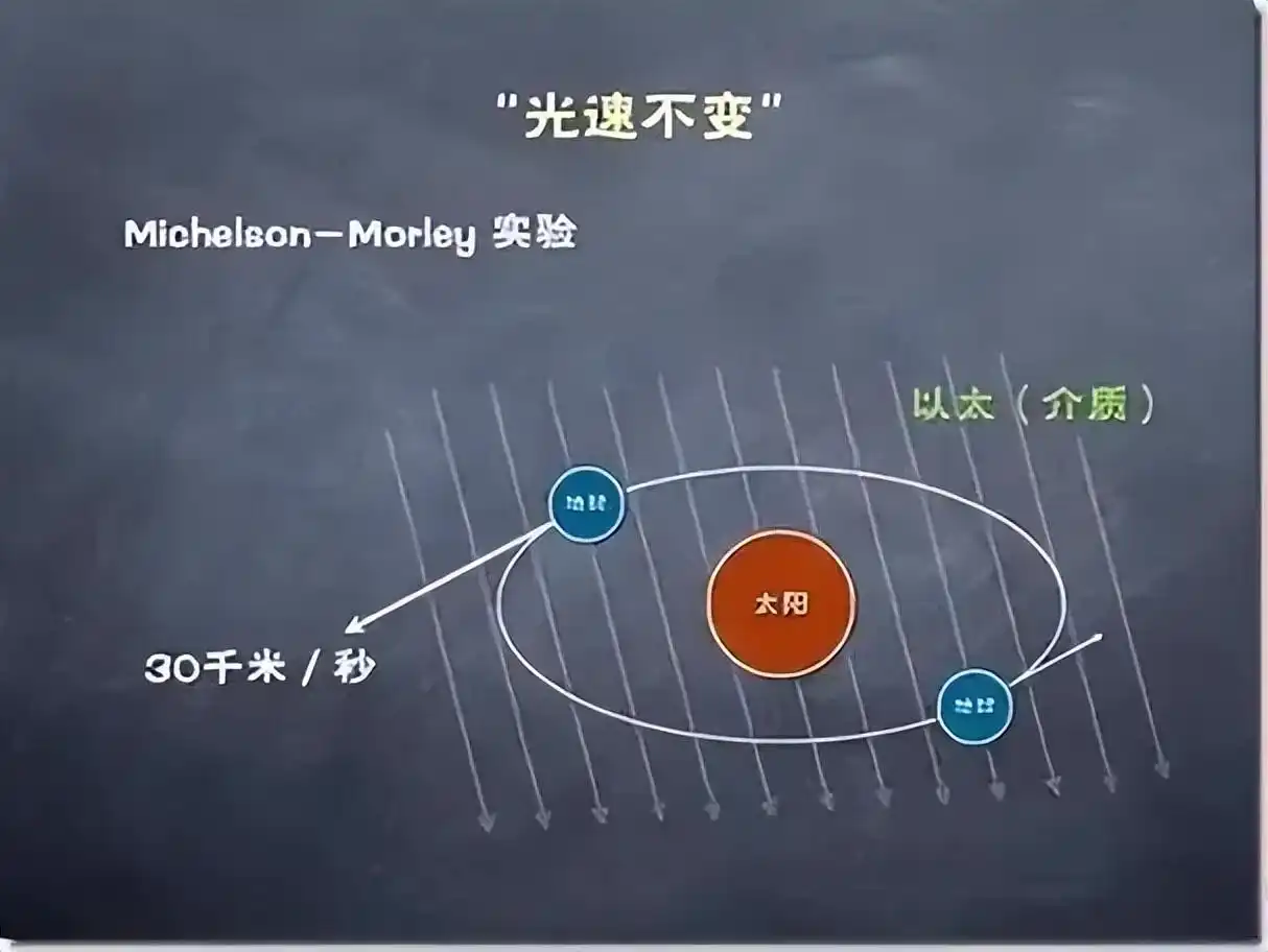 光速旅行时间变慢，为啥不会因此增加寿命？地球上的人...