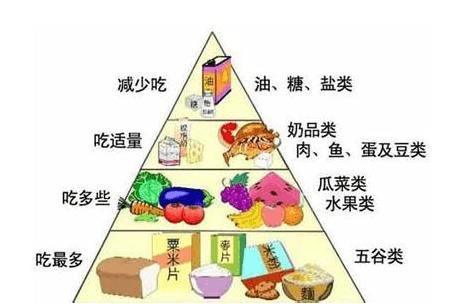糖尿病患者有哪些常见饮食误区？...