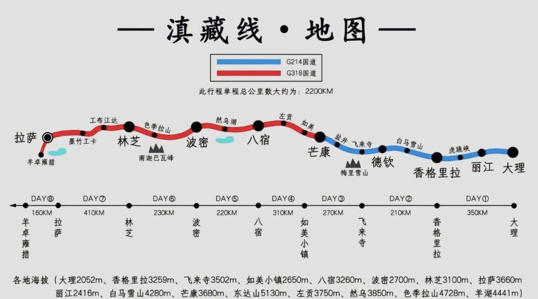 滇藏线是从柔软时光到“阳光和风的作品”?...