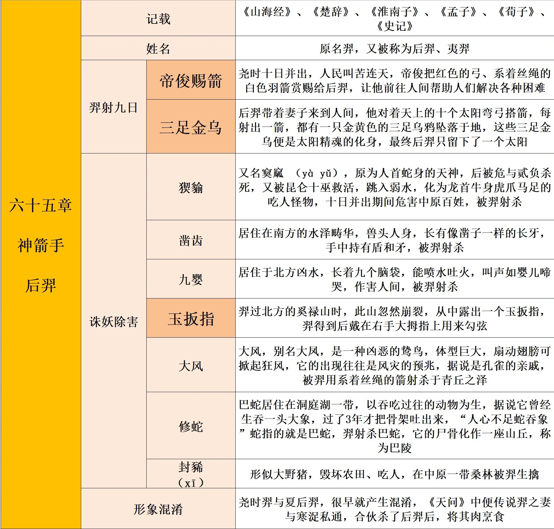 什么是神话，为什么中国神话的意象与审美很重要？...