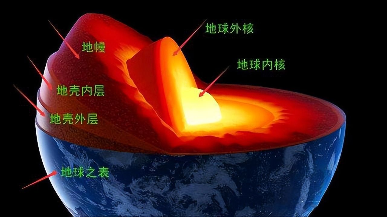 挖穿地球，是人类不行还是不敢？...