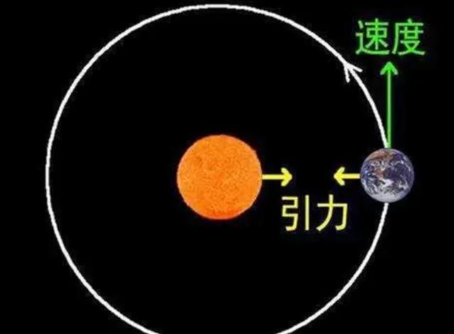 航天员谈出舱：怕地球飘跑了！60万亿亿吨地球，为何...