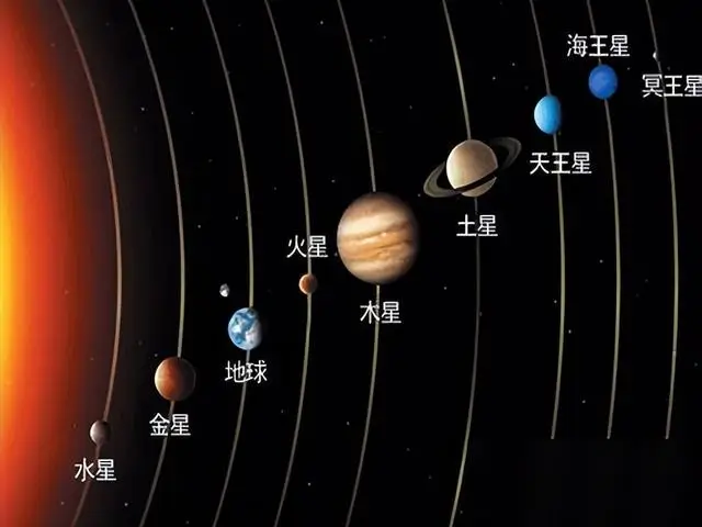 太阳系的范围到底有多大？...