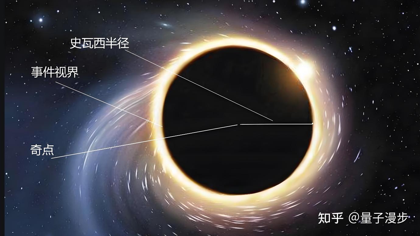 时间不是物质更没质量，那引力为什么会作用时间，让时...