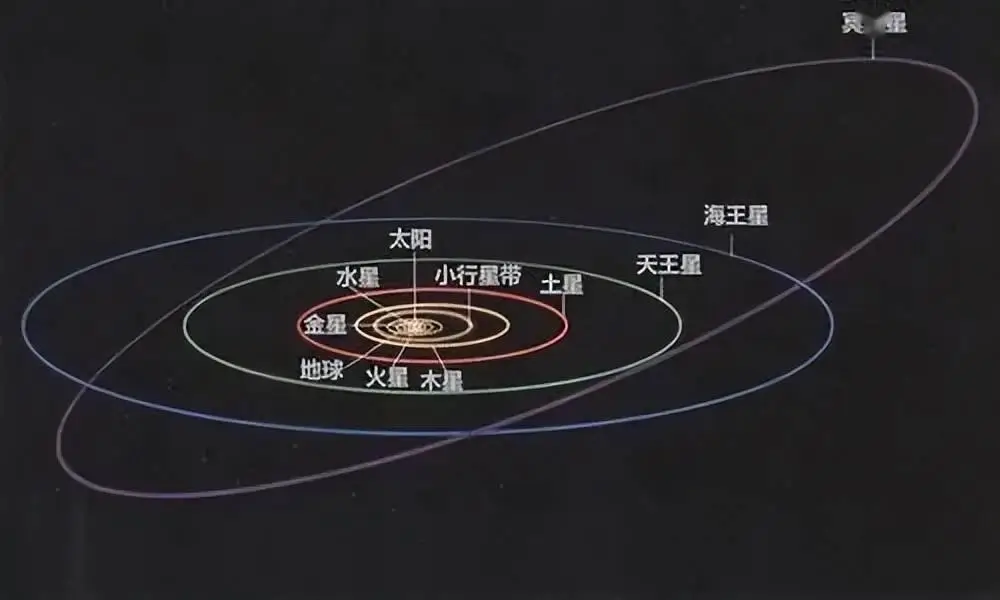 被踢出九大行星的冥王星到底有多“可怕”？...
