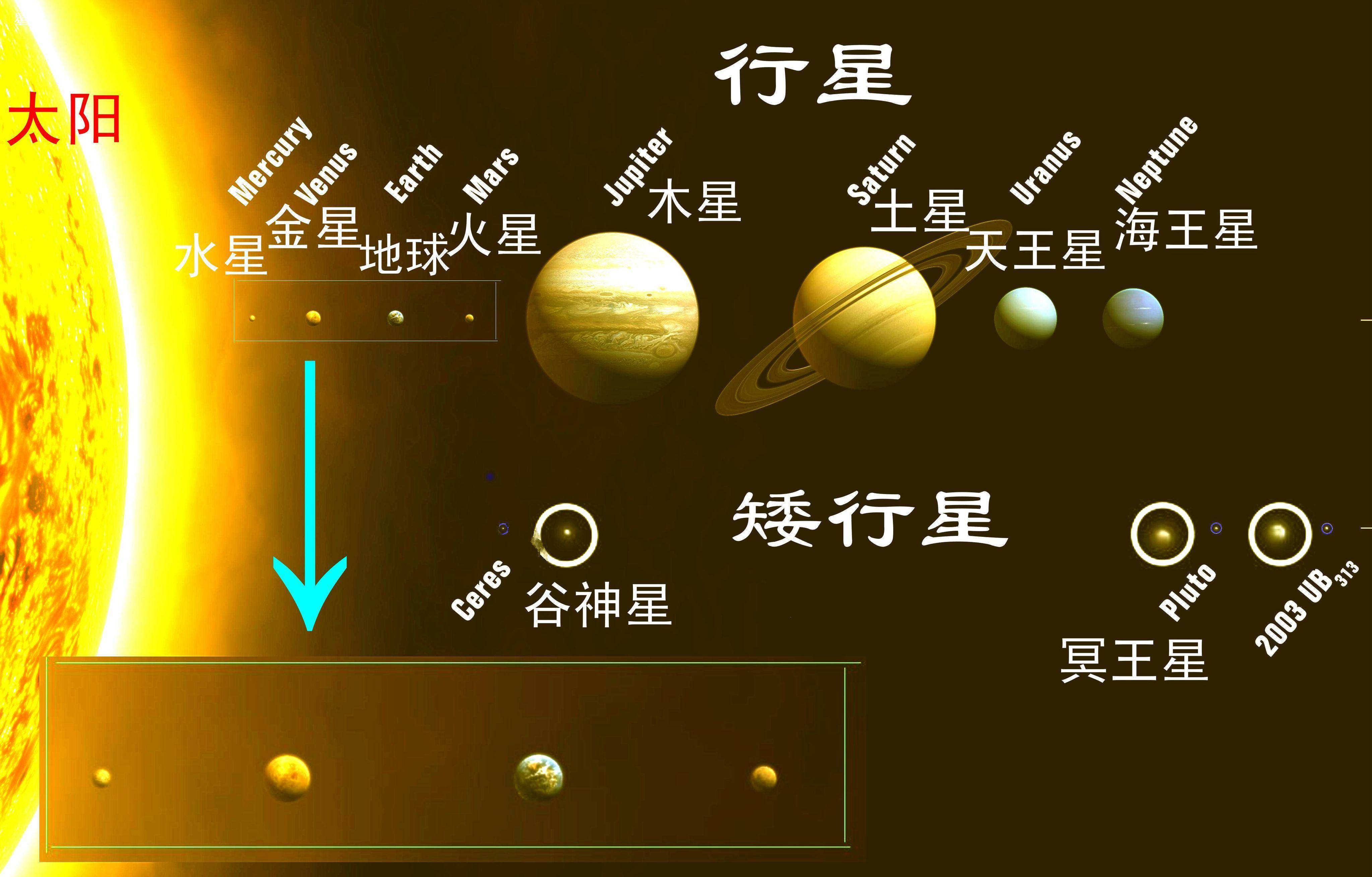 太阳系八大行星到底藏着哪些不为人知的秘密？