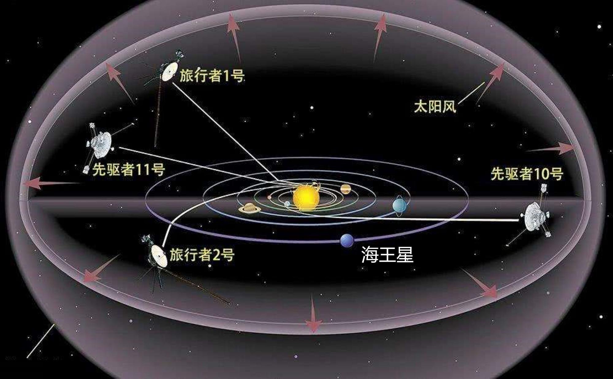 是什么力量“压着”行星轨道，让它们几乎处在同一平面...