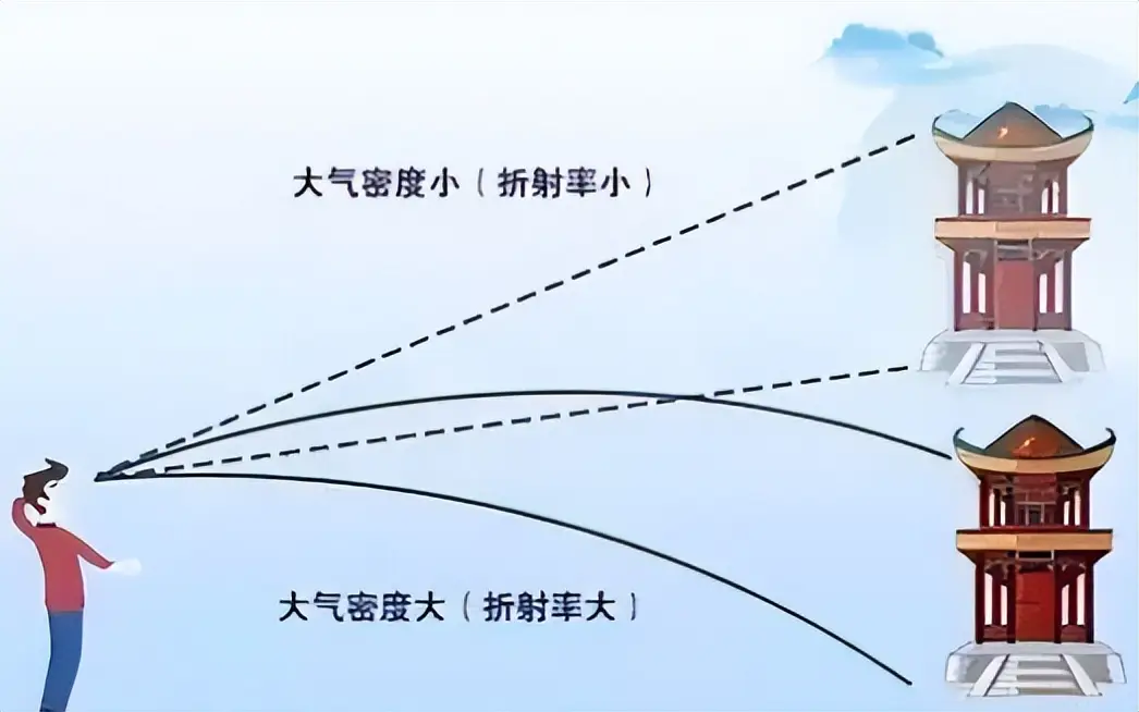 海市蜃楼到底是怎么回事？平行世界真有吗？