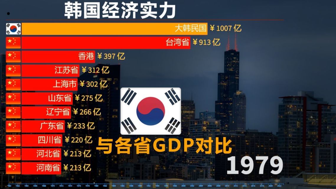 世界上哪个国家举国蜗居在一幢大楼里？...