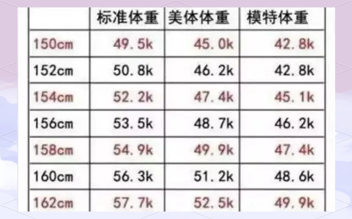 BMI多少算苗条 女生苗条体重标准