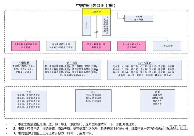 什么是神话，为什么中国神话的意象与审美很重要？...