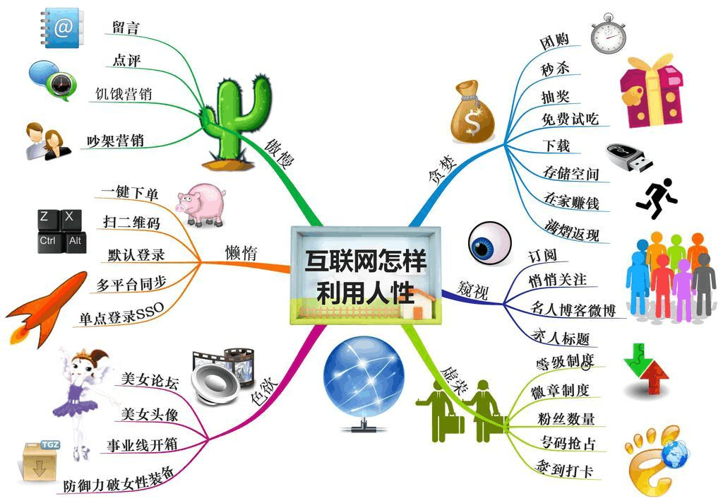 互联网思维可能毁掉“从零到一”？...