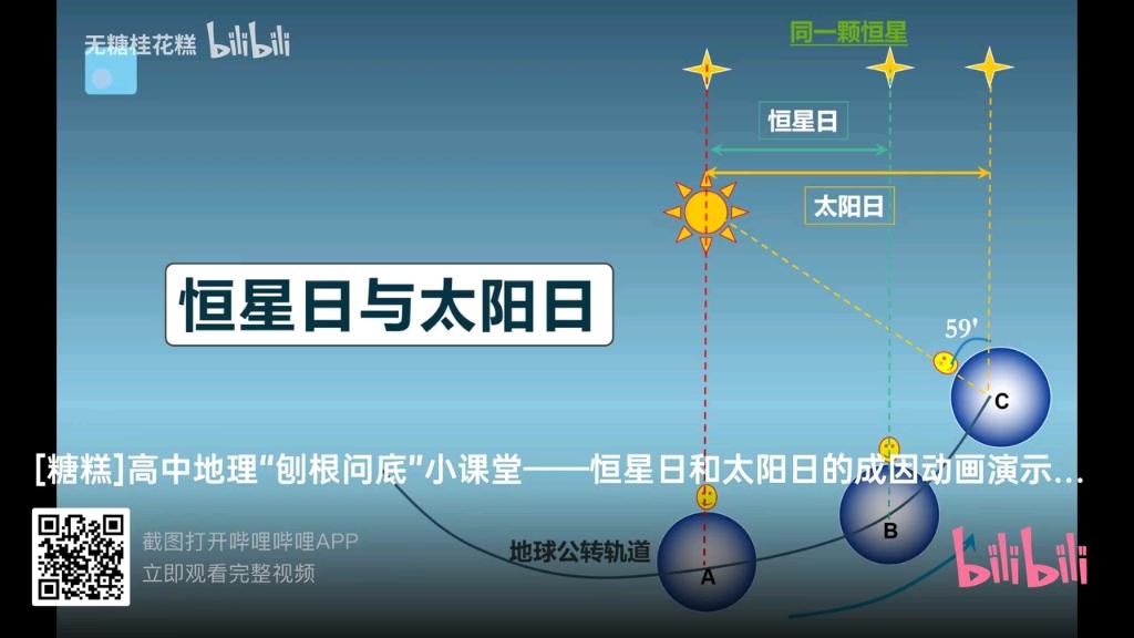 日地距离如果改变会发生什么？近一万公里会怎样？...