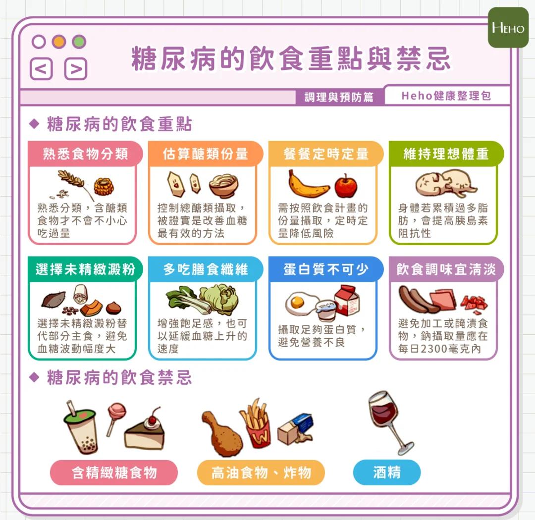 糖尿病患者常见误区：餐后血糖，需要辩证地看待？...