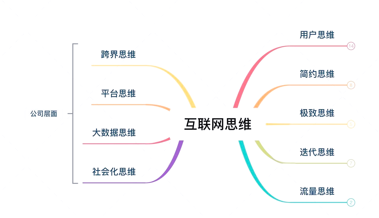 互联网思维如何改变生活 互联网时代利弊大揭秘