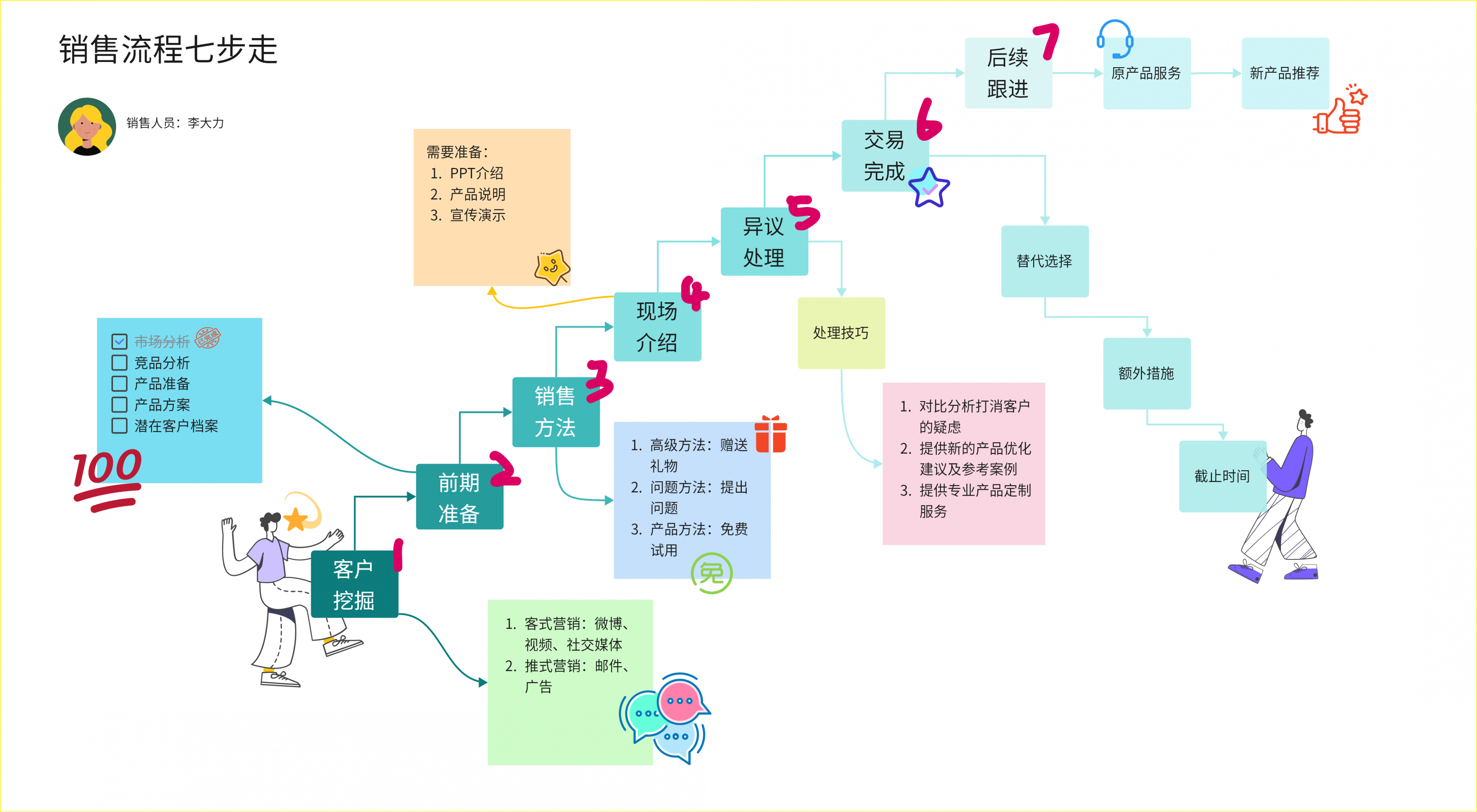 100块3小时上门服务深度解析，人到付款模式如何革新本地生活服务