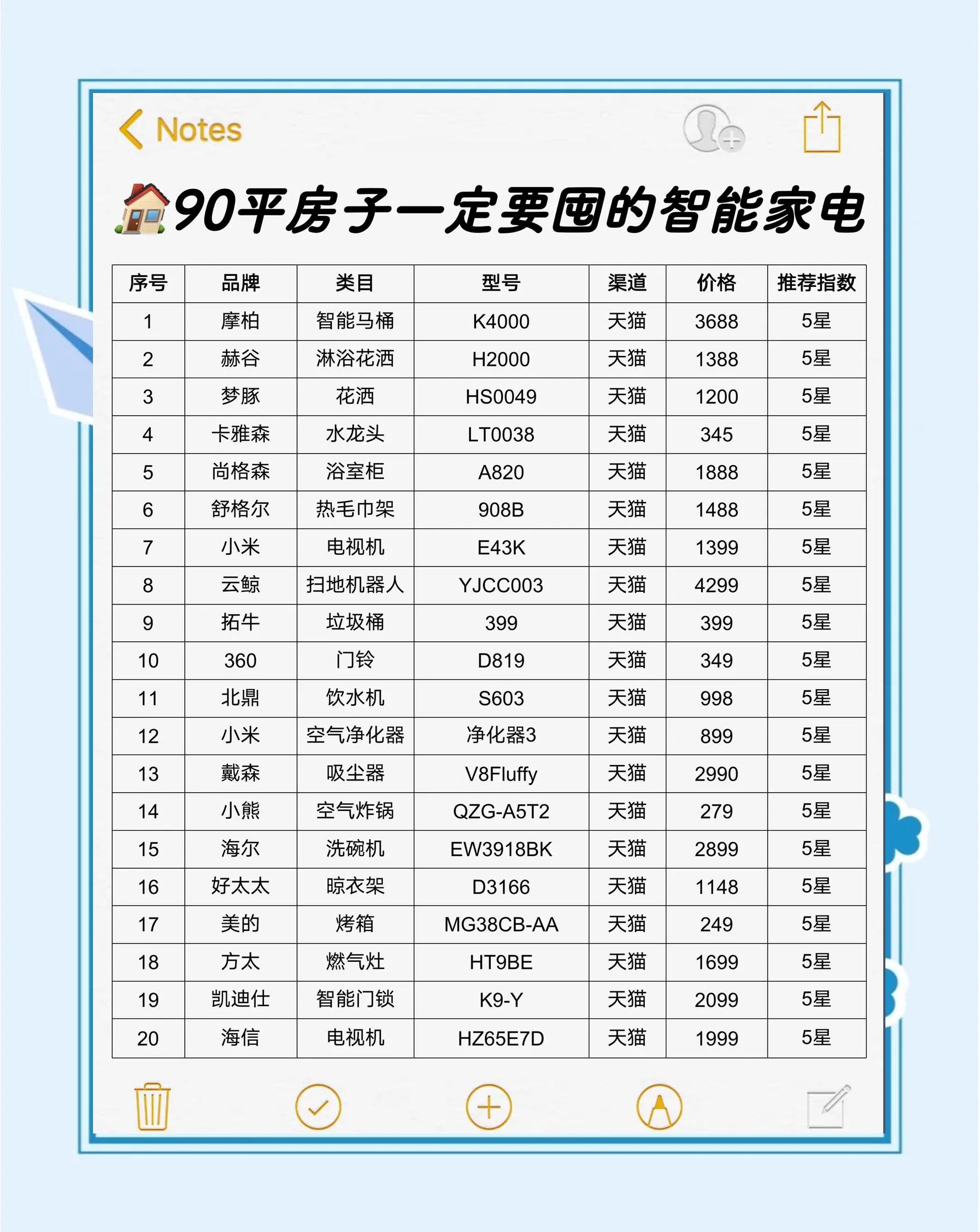 手机网购成瘾，总是想买东西，不管贵的便宜的，到的那一瞬间新鲜劲就没了，该怎么办？