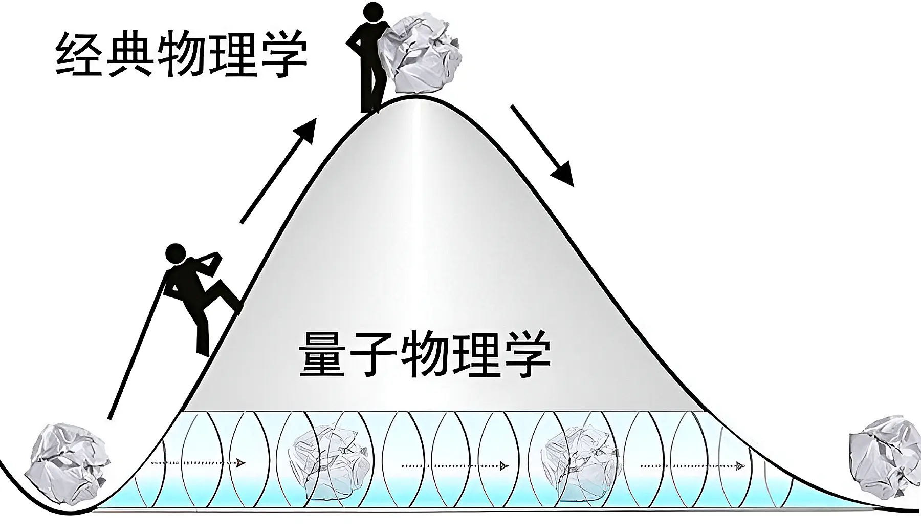 微观粒子的穿墙术——量子隧穿效应...