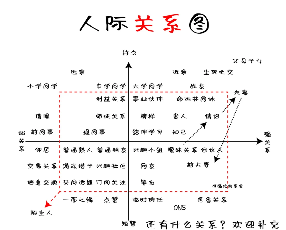 你与群聊，探索数字时代的新社交关系