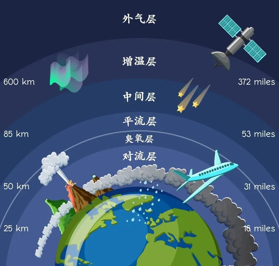 云是水为啥能漂浮在空中？而颜色为啥有时是白色，有时...