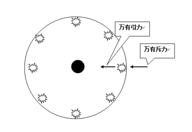 都知道引力波存在，但为什么那么难探测？探测引力波有...