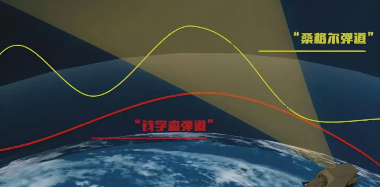 美俄都想掌握的钱学森弹道，中国成功造出，助力中国导...