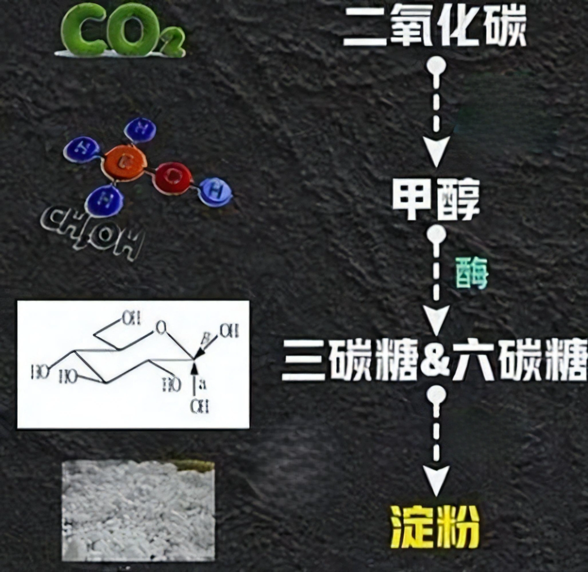 我国科学家突破人工合成淀粉技术，到底意味着啥？会带来哪些惊人变化？