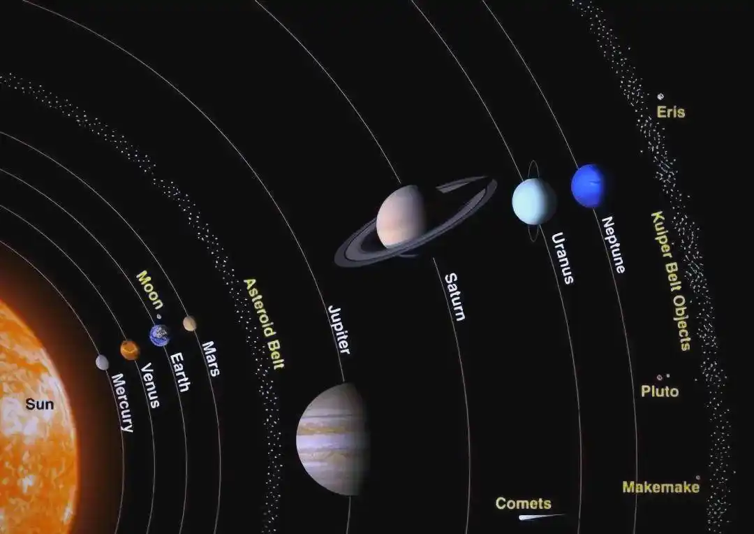 64亿公里外太空，新视野号拍摄太阳系“化石”：超出...