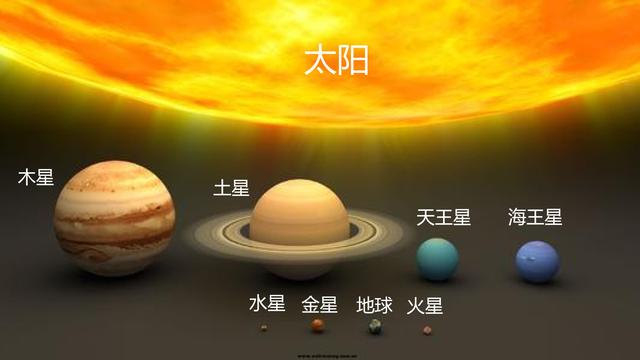 为什么太阳系行星按照中国的“五行”来命名？...