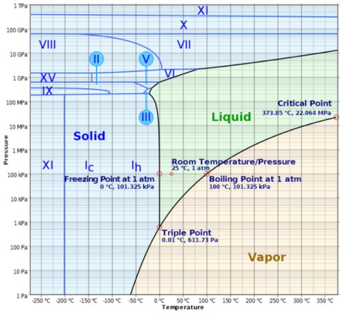 水在太空中为什么会先沸腾再冻结？而不是直接迅速结冰...