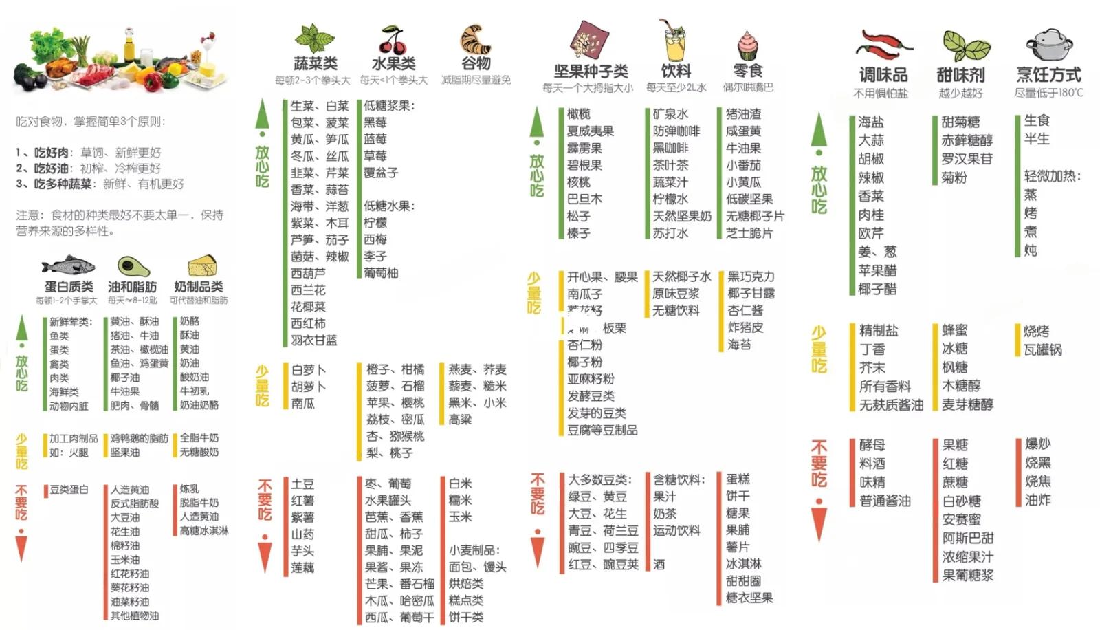 减肥期间碳水食物有哪些 减肥碳水怎么吃才健康