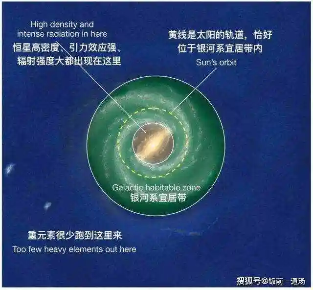 地球真的不再完美了吗？科学家发现24颗比地球更适合居住的“超宜居”行星是真的吗？