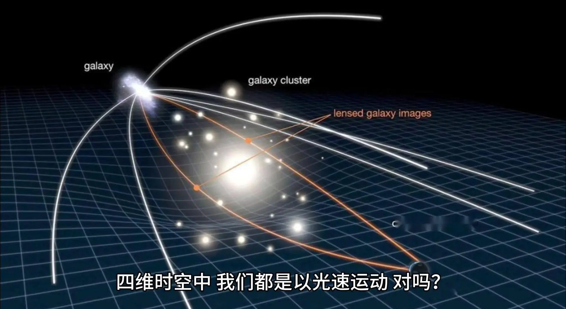 四维时空中“光是相对的而不是绝对的”怎么理解？...