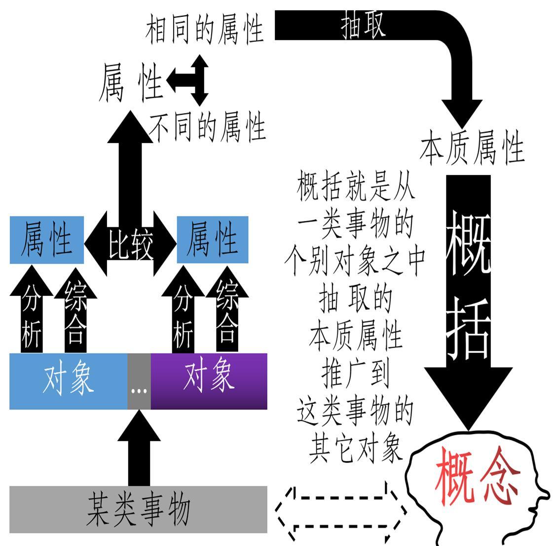 这三个理论已经被证实，但却让人难以接受，为什么？...