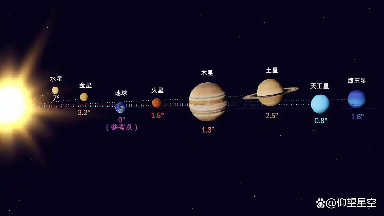 180亿公里，探测器在太阳系边缘受阻力，人类无法飞...