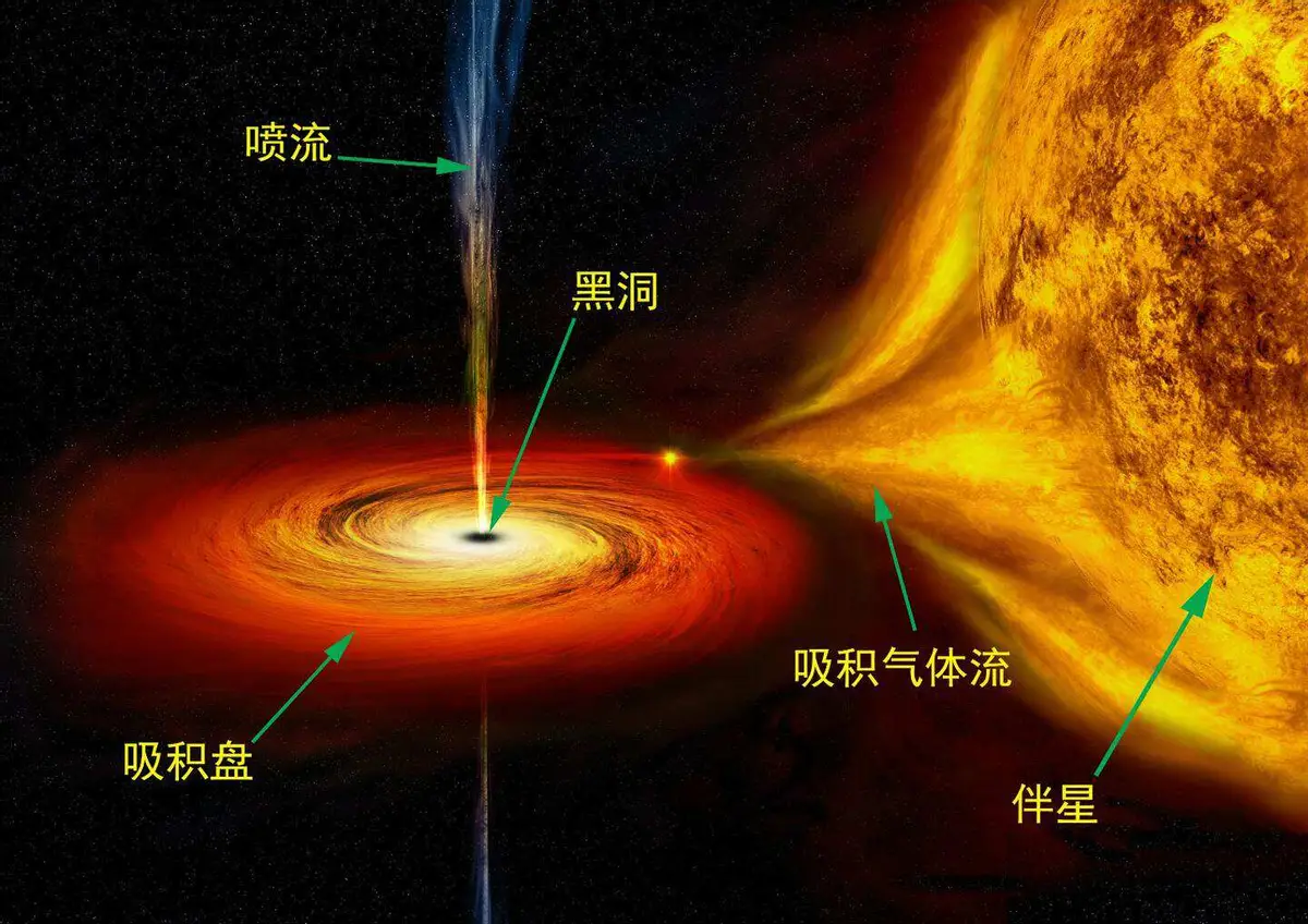 人造黑洞是真的吗？它会毁灭地球吗？
