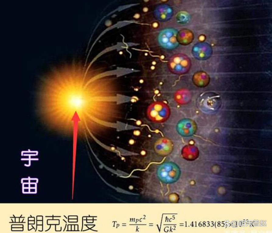1.4亿亿亿亿℃是个什么概念？你对温度和热的理解可...