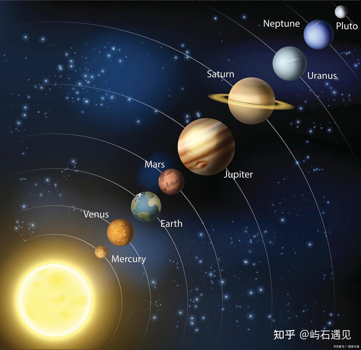 中国五行命名五大行星 古代天文智慧解析