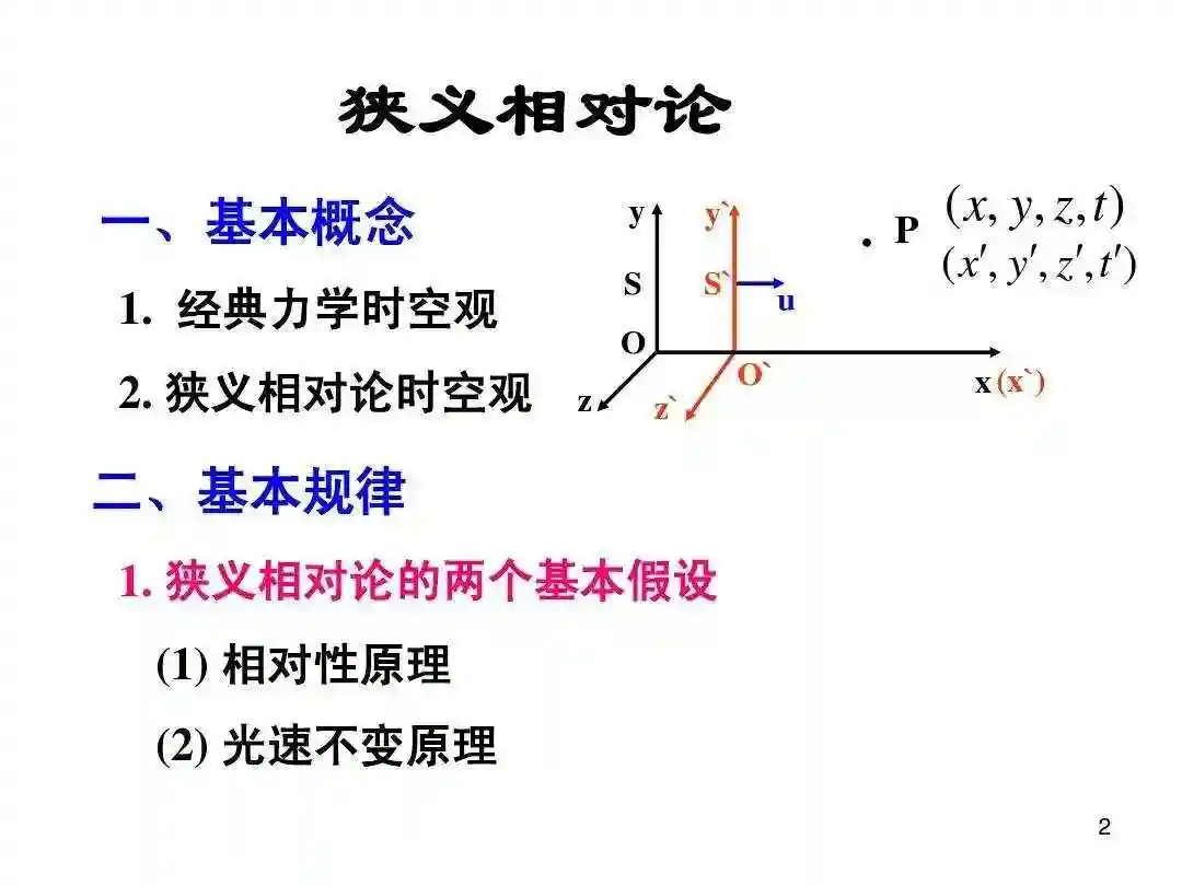狭义相对论到底是什么？它真的可靠吗？