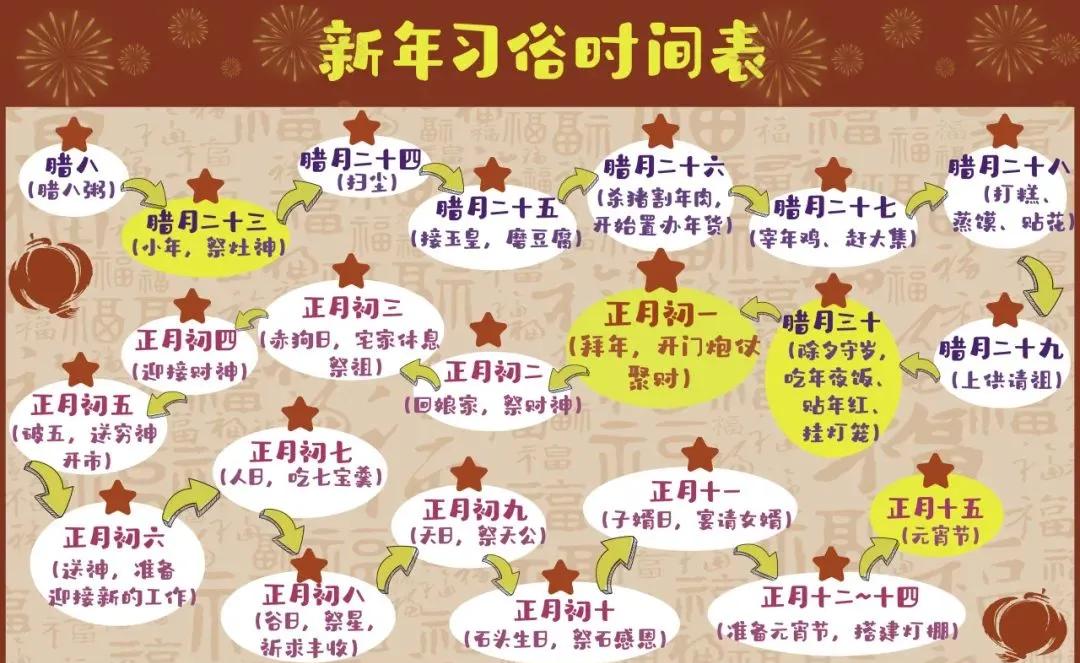 为什么每年春节的时间都不一样？你知道怎么算出来的吗？
