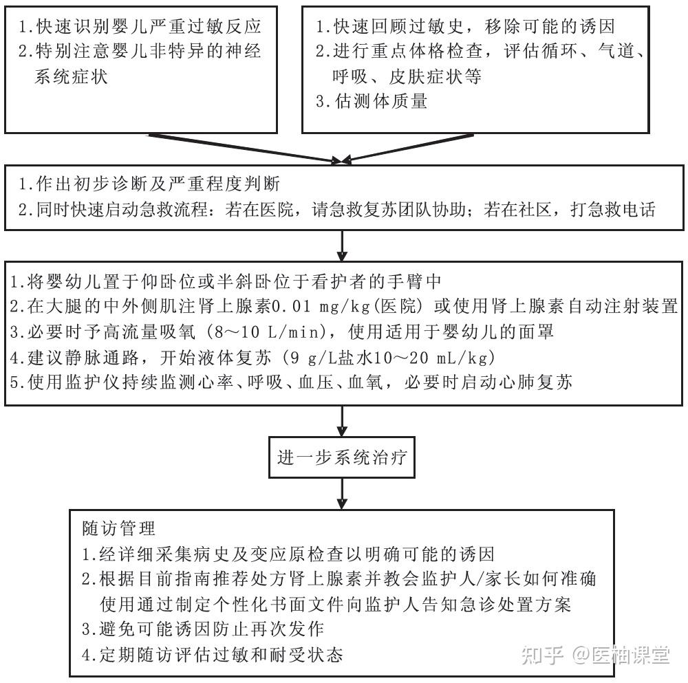 过敏为什么更常见了，影响到30%成年人和40%儿童...